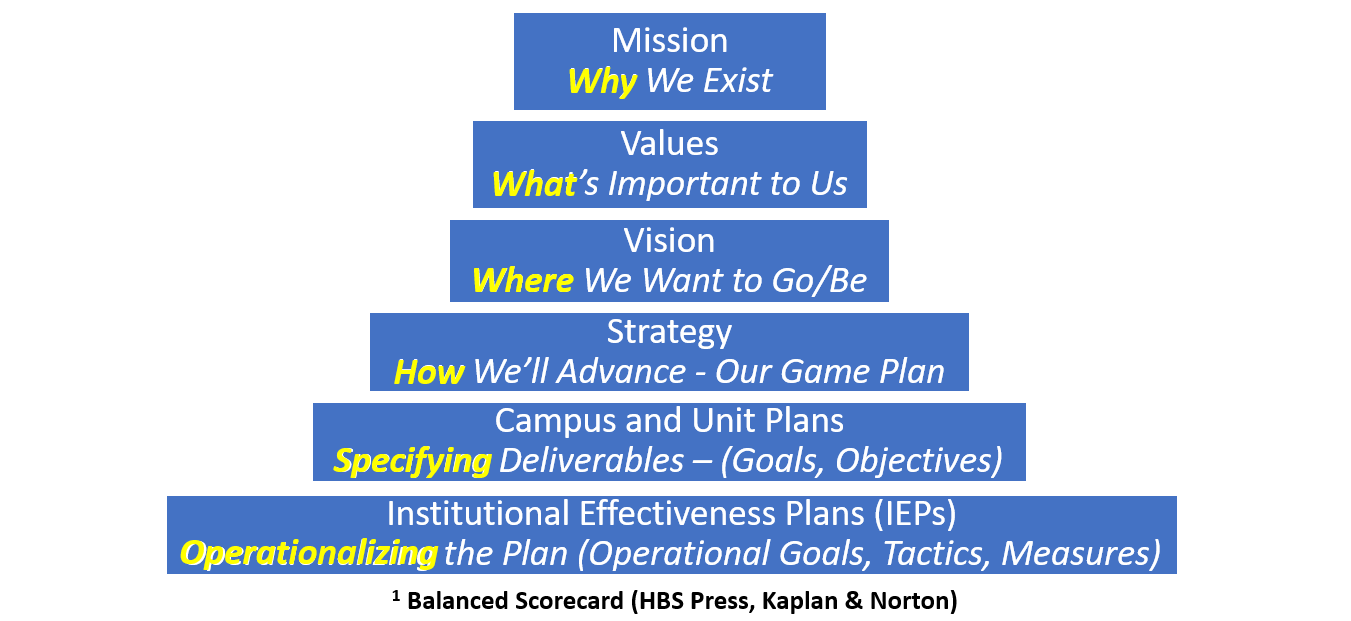 EPMP-IE Planning Continuum spectrum