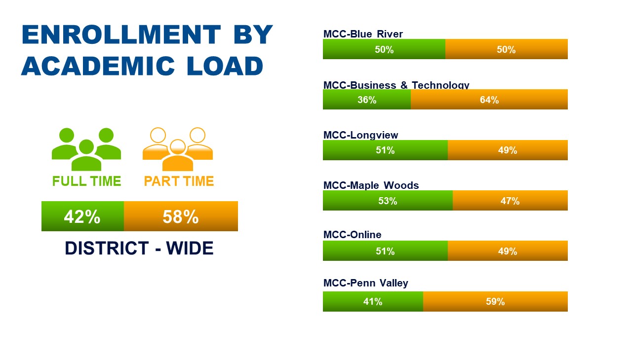 Campus Facts and Figures Metropolitan Community College, Kansas City